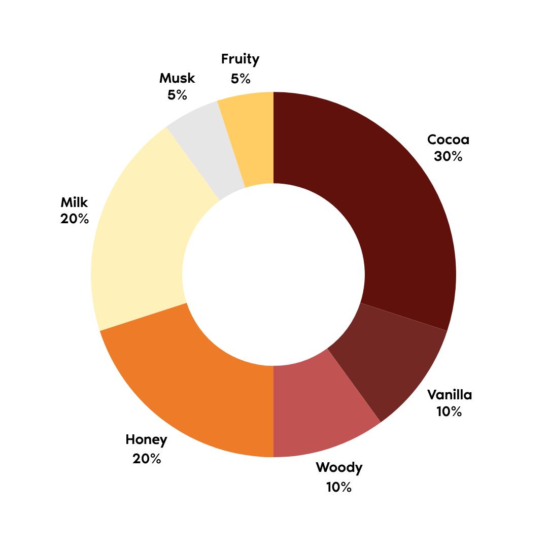 Super Gourmand - 50ml - EDP