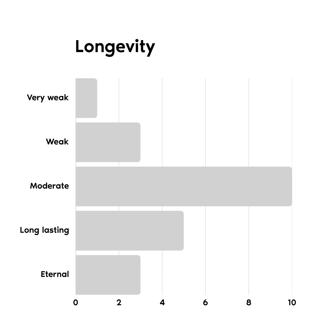 Super Gourmand - 50ml - EDP